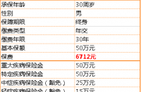 50万重疾险一年多少钱？费用受多因素影响，具体试算需根据产品情况