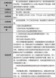 离职后公积金提取指南：从准备到完成提取的详细步骤