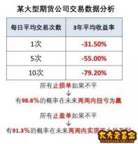 新基金好还是老基金好：投资者的选择与考量