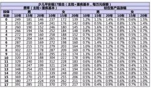 平安福现金价值表图：揭示长期稳健增长的投资潜力