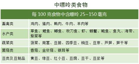 嘌呤高的食物：痛风患者需警惕的饮食禁忌