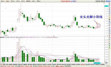 光头阳线：股票市场中的积极信号与投资决策