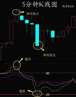 RSI指标使用技巧：从入门到精通，解析股票走势与买卖信号