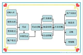 老会计手把手教做账：从记账凭证到会计报表，全流程详解