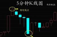 RSI指标使用技巧：从入门到精通，解析股票走势与买卖信号