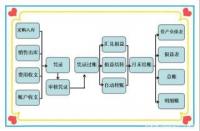 老会计手把手教做账：从记账凭证到会计报表，全流程详解