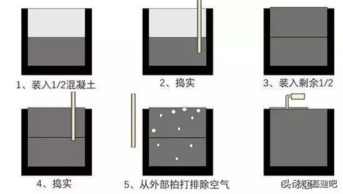 砼为什么念hun：混凝土的同义词及其历史发展