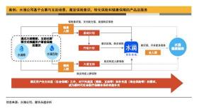 水滴保是正规的吗？——全面解析水滴保险平台的可靠性