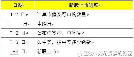 打新规则全解析：如何提高新股申购中签率