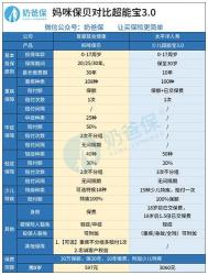 太平福禄康瑞重疾险：保障全面，保费分析详解