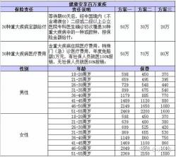 100万意外险一年多少钱？选择与投保指南