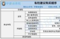 短期意外险：投保秘籍、购买渠道与价格指南