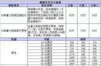 100万意外险一年多少钱？选择与投保指南