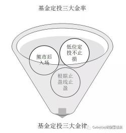 基金什么时候卖出好：掌握最佳卖出时机的策略与技巧