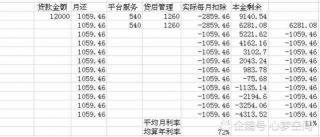 贷款3000元：10大可靠平台推荐