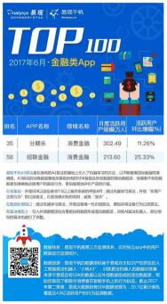 分期乐：安全可靠、值得信赖的消费金融服务平台