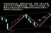 如何判断股票的涨跌：实用方法和技巧解析