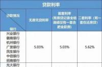 建行房贷利率2018最新公告：短期与中长期贷款利率分类明确