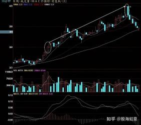 尾盘：中国股票市场中的最后半小时交易奥秘