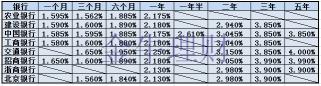 各大银行大额存单利率大比拼：谁是利率赢家？