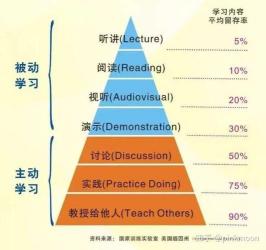 儿童学习障碍：全面解析与个性化治疗策略