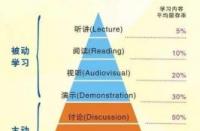 儿童学习障碍：全面解析与个性化治疗策略