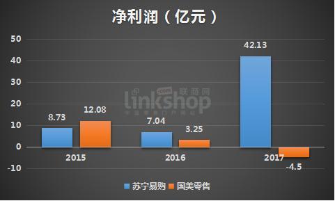 国美股票代码揭秘：横跨多领域的商业巨头