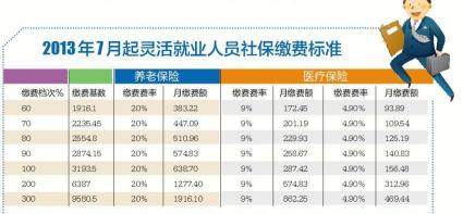 自费交社保多少钱一月？详解灵活就业人员社保费用计算方法