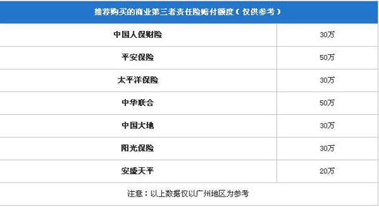 第三者责任险多少钱？全面解析保费与保额关系