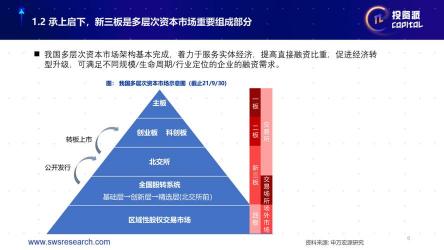 新三板开户条件：基础层、创新层及北交所投资权限开通指南