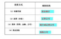 债券与股票的区别：投资选择的关键要素解析