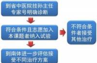 原发性癫痫：能否彻底治愈？专家为你解答