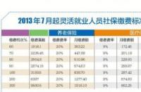 自费交社保多少钱一月？详解灵活就业人员社保费用计算方法