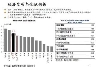 揭秘QE：量化宽松政策背后的深意与影响