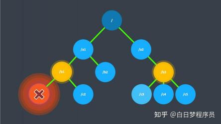 深入解析Push的含义：从词汇学到实际应用