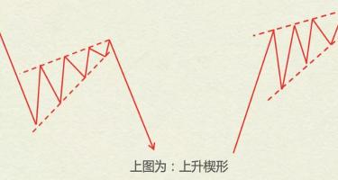 深入了解楔形：其形状、特征与市场意义