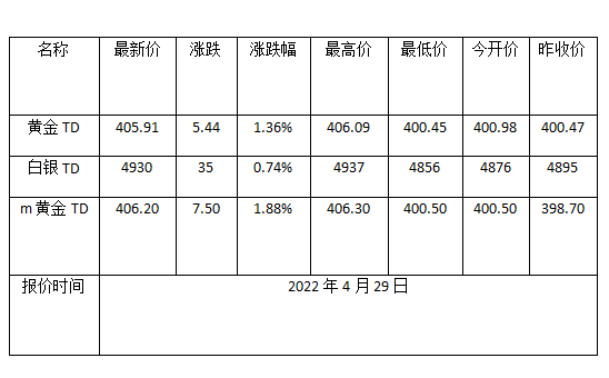 黄金TD是什么意思：深入解析黄金延期交收业务