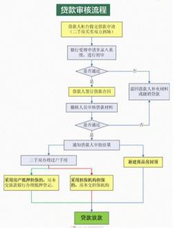 外省公积金可以在本地买房吗？申请流程与注意事项