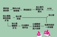 二尖瓣狭窄咯血：原因解析与应对措施