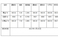 黄金TD是什么意思：深入解析黄金延期交收业务