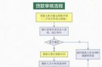 外省公积金可以在本地买房吗？申请流程与注意事项