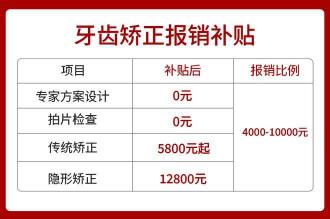 看牙医保能报销吗：解析牙齿治疗的医保报销与自费项目