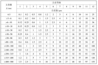 形位公差：机械加工中的精度要求与重要性