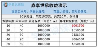 国寿鑫享金生年金保险可靠吗？深入解析与投保建议