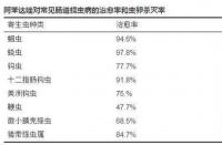 打虫药的最佳服用时间：空腹还是餐后？一篇文章告诉你答案！