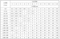 形位公差：机械加工中的精度要求与重要性