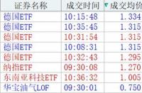 购买大盘指数基金的三大步骤：从选择到购买的完整指南