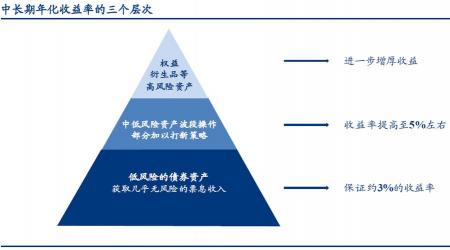 存钱怎么存？实现收益最大化的关键因素与策略