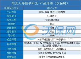 阳光保险保单查询：五种方法助你轻松掌握