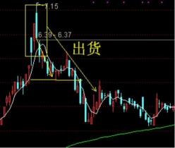 底部放量长上影线洗盘特征：主力洗盘与出货的识别关键